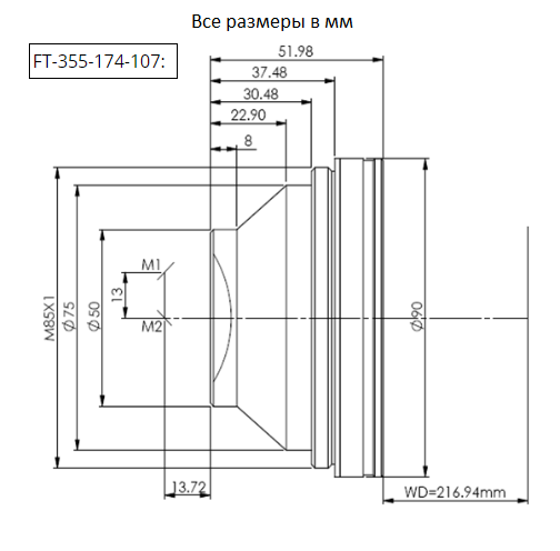 Линзы F-Theta (сканирующие)