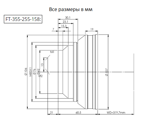 Линзы F-Theta (сканирующие)