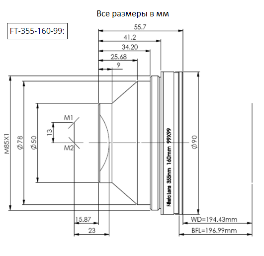 Линзы F-Theta (сканирующие)