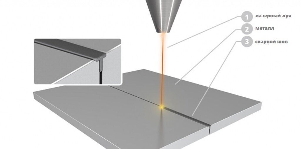 Технология лазерной сварки алюминия Технология сварки алюминия схема