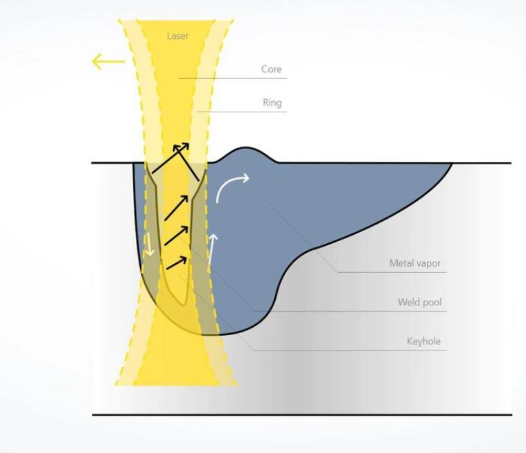Схема расплава.png