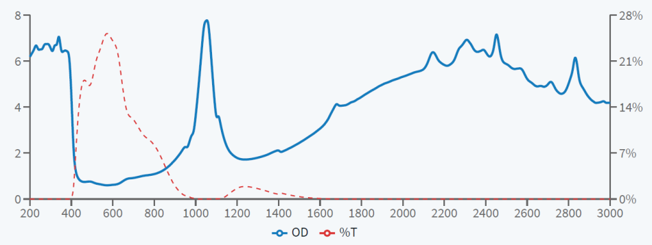 Очки для защиты от излучения лазера